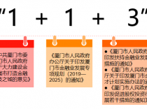 厦门出台一系列金融政策，将建设金融强市！