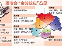 2017厦洽会厦门团项目签约仪式举行 首日签约30项