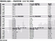 楼市迎来大考 写字楼空置率缘何没下降？