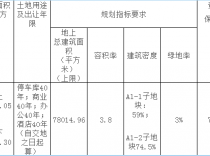 厦门火车站南广场地块5月8日出让 用途为商办用地