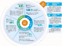 解读厦经济成绩单:高新技术独占鳌头 第三产业加速成长